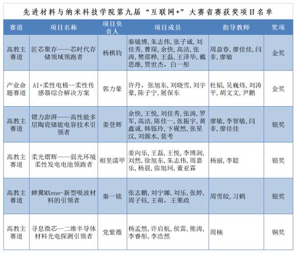 韩国av女优
2023年暑假办公室值班登记表_Sheet2(1)